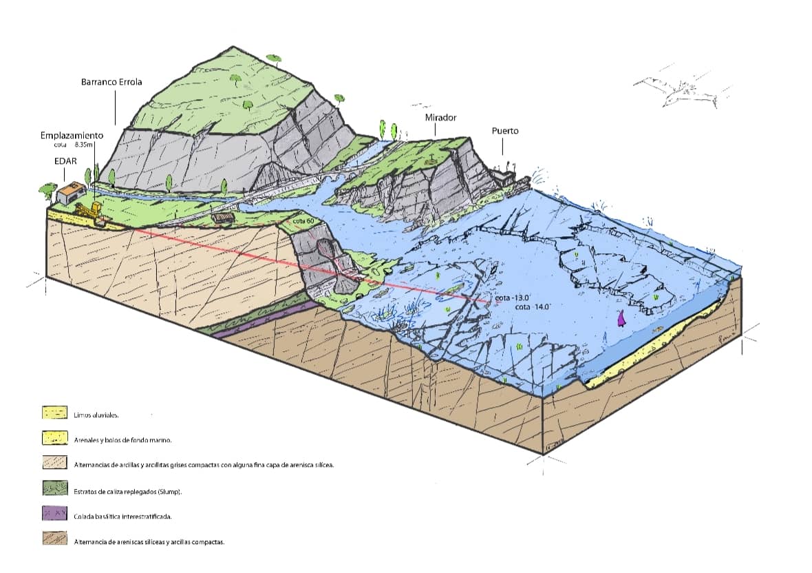 Estudis hidrològics - Ground Research